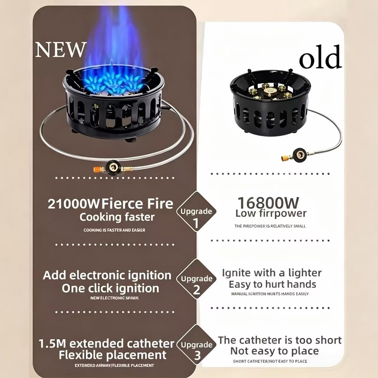 เตาแคมป์ปิ้ง 7 หัวเตา 21000W ก - Camping Cooking Gazebo บทวิจารณ์และราคา